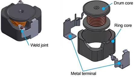 Infographic - TDK CLF-NI-D Type Wound Ferrite Inductors